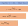 XaaSの種類