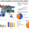 廃棄物管理の革命: ゴミ収集車の世界的状況