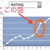 ダーツが突然覚醒しました。