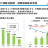 東亞合成へ新規投資