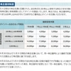 ＴＳテックから2026年3月期の株主優待と定時株主総会招集通知