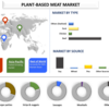 植物ベースの肉市場調査レポート 2021: 業界規模、現在の傾向、競争環境、2027 年までの地域および世界の予測