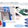 コインパーキングの空き状況がリアルタイムで分かるアプリ「Smart Park」