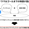 大河ドラマはゴールまでの物語が面白い！