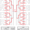 2018ウィンターカップ栃木県予選最終結果