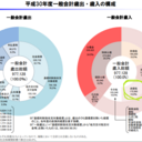 世界一わかりやすい！おかねの学校