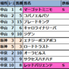 2023年3月第4週【先週の成績結果】◆偏差値予想表◆3月25･26日