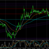 EURGBP　L