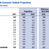 20221012 IMF世界経済見通しドイツ関連データ一覧