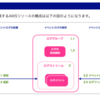 JAWS-UG CLI専門支部 CloudWatch Logs入門 オンライン参加