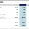 ソニー決算Q2決算。バランスが良くなってきたソニーのコングロマリット