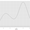ggplot2を使って、データ分布を要約する-2