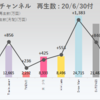 ジャニーズJrチャンネル 再生数まとめ 2020年6月時点