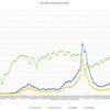 ５月第１週の東京都の感染者数のまとめ～コロナウィルスのデータサイエンス（２０２）