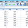 SPSSで年度別データをまとめる方法