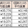 2015年～2016年冬休みの海外旅行人気1位は？