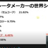 W-SCOPE 悪名は無名に勝る、暁投資顧問の正直さ