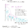 ユークリッドの互除法