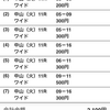 第70回 中山金杯(G3)投票/結果