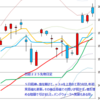 日経２２５先物　セミナー実績　2013/12/24　