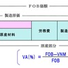 原産地規則について（５）。