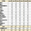 2024年 栃木県立佐野高等学校 国公立大学＋医学部医学科合格者数 まとめ 2019～2024年
