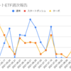  2021年9月06日週のトライオートETFの利益は0円でした