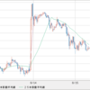 USD/JPY　利益確定