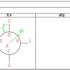 AutoCAD 2-4-1 練習問題　Q.1