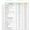とある不合格体験記を読んで