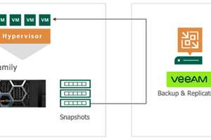 【Dell Blog】スナップショット連携！VeeamのPowerStoreプラグインを入れてみた！