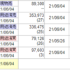 6/2 　逆行安