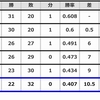 6月2日（交流戦）