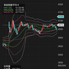 4月24日  デイトレ結果
