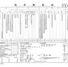 1977.3.31現在 高崎鉄道管理局電車配置表