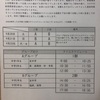 超激勉分散について