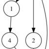 Boost Graph Libraryのグラフから疎行列を生成