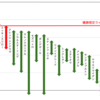 2020日経賞 G2 全馬指数・追い切り分析