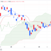 2024年5/31㈮日経平均株価38487.90△433.77(+1.1%)　5月第5週▲158.21(-0.4%) 2週続落 　月間△82円 慎重な業績予想で上値重く