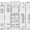 １５６回日商簿記２級の解答について～第３問　連結貸借対照表の作成①～