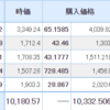 【2021年9月24日投資結果】日本株は気持ちの良い上昇！仮想通貨で1件ニュースを紹介