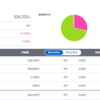 【投資】22年2月2週目の投資状況