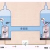 水の電気分解