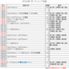 コーちゃんのランニング日誌（2023年１月分）