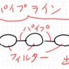 パイプライン指向JSON処理プログラミング言語 jq