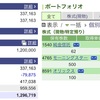 2022年05月10日（火）投資状況