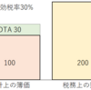 わかりやすい税効果会計