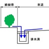 土木小ネタ：横断勾配。