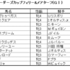 ブリーダーズカップフィリー&メアターフ 、ブリーダーズカップマイル、ブリーダーズカップターフ2021予想