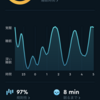 ２月１日の睡眠&朝活